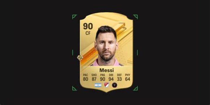 10 Highest Rated Players Detailed