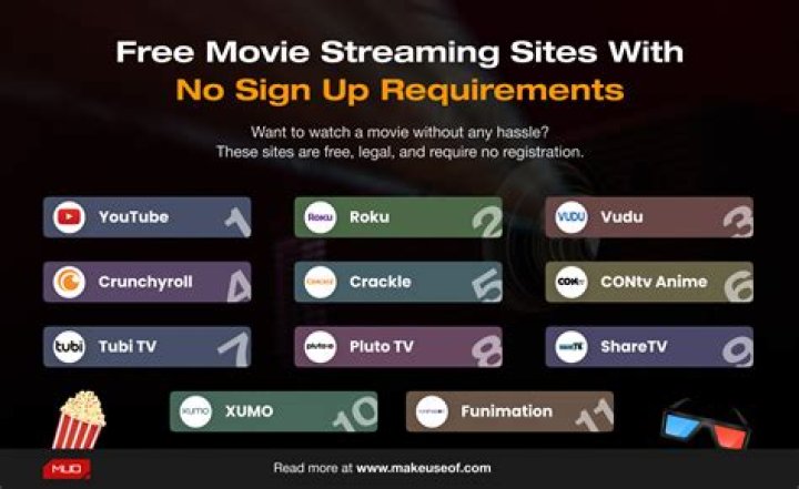 11 Free Movie Streaming Sites With No Sign Up Requirements