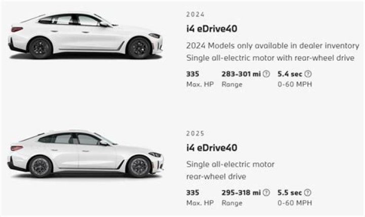 2024 BMW i4 vs 2024 BMW i5 Comparison Difference