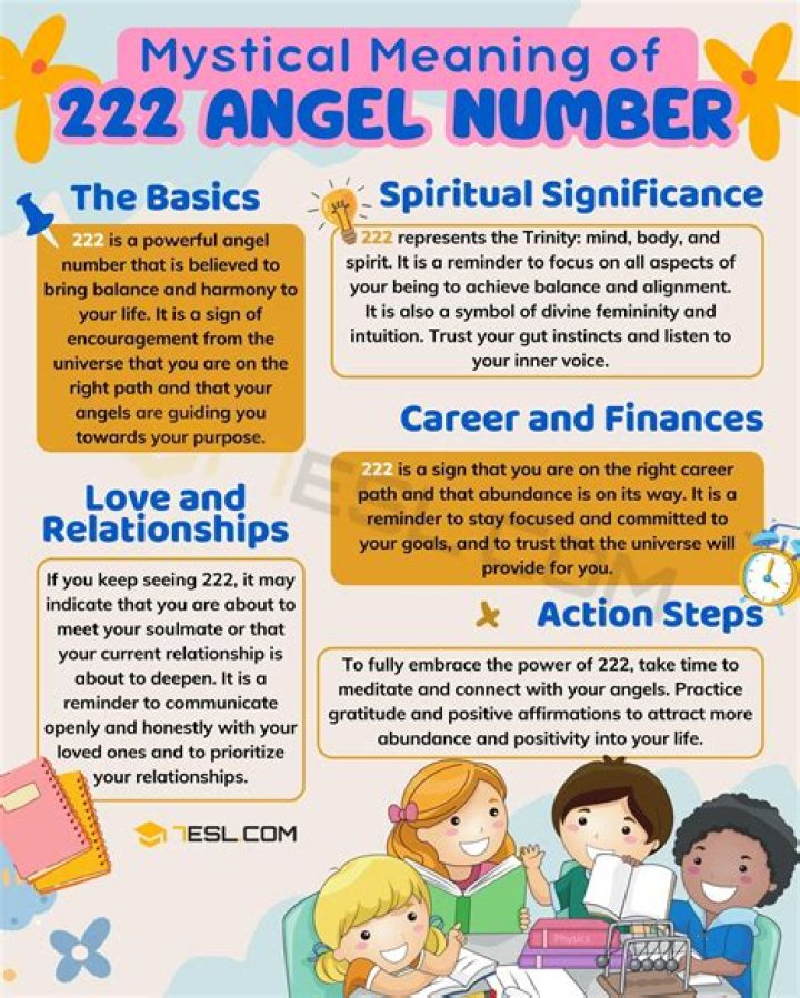 222 Angel Number