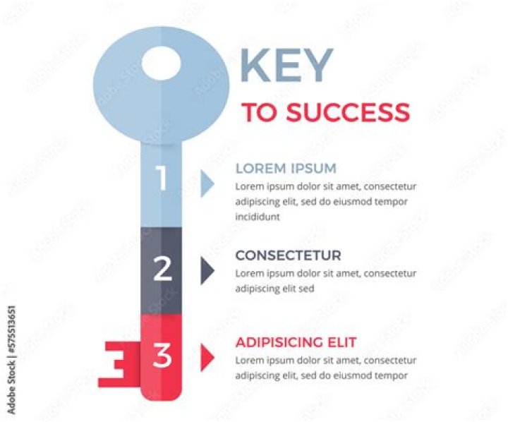 3 Key Tips and Solutions