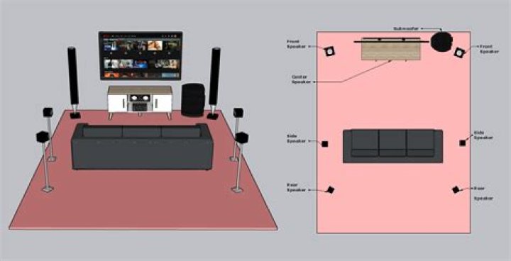 4 Reasons Dolby Atmos Is Better Than DTS:X
