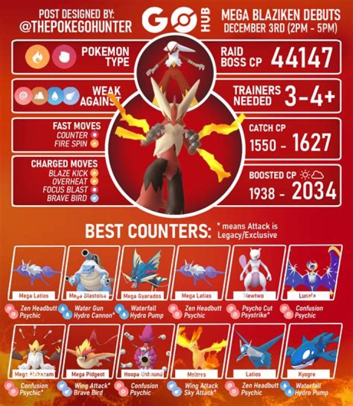 5 Best Pokemon to Teach the Move to
