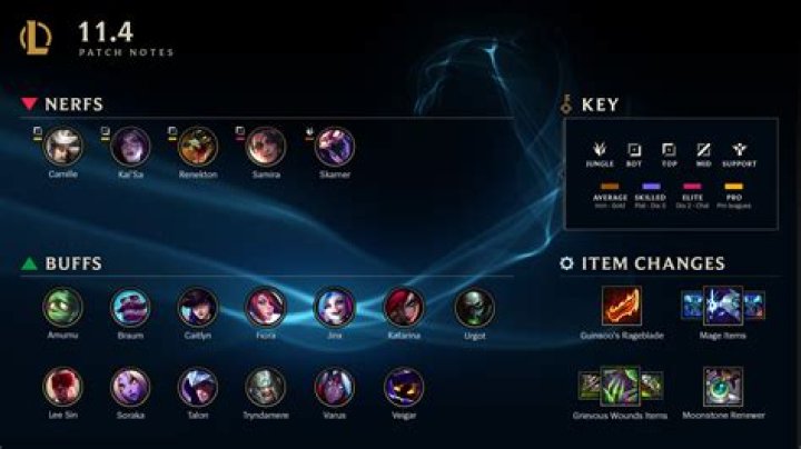 5 Changes We Want In League of Legends Patch 11.9