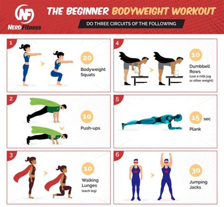 5 Effective Beginner Workouts for Starting a Weight Loss Journey