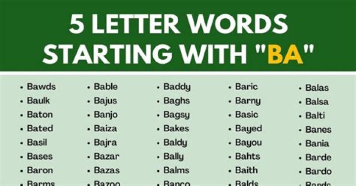 5 Letter Words Starting with BA – Wordle Game Help