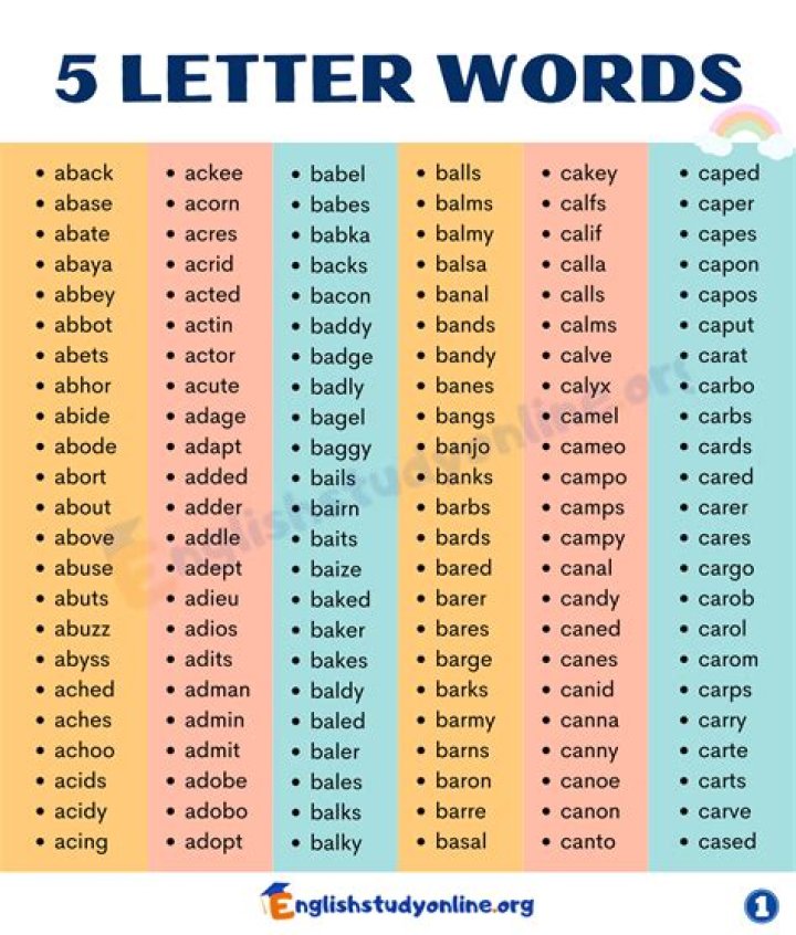 5 Letter Words with LA as Second & Third Letters