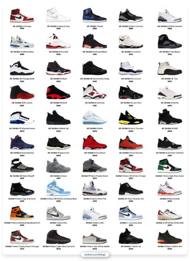 5 top selling Air Jordans of all time 