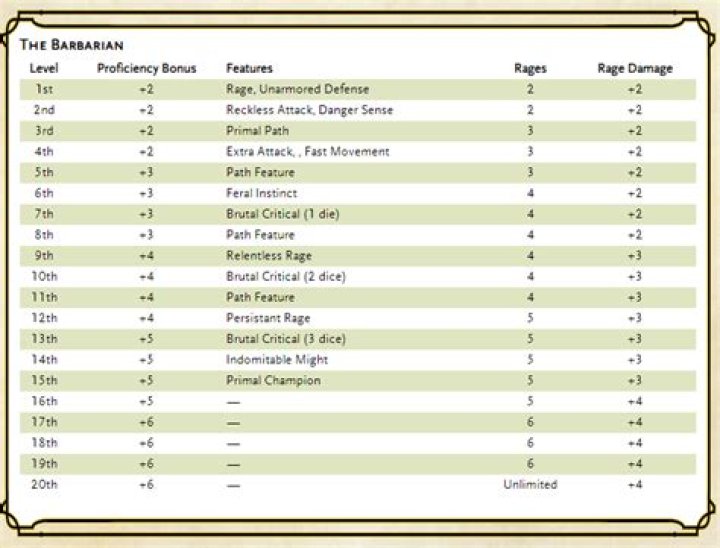 [5e] Spell & Crossbones | EN World Tabletop RPG News & Reviews