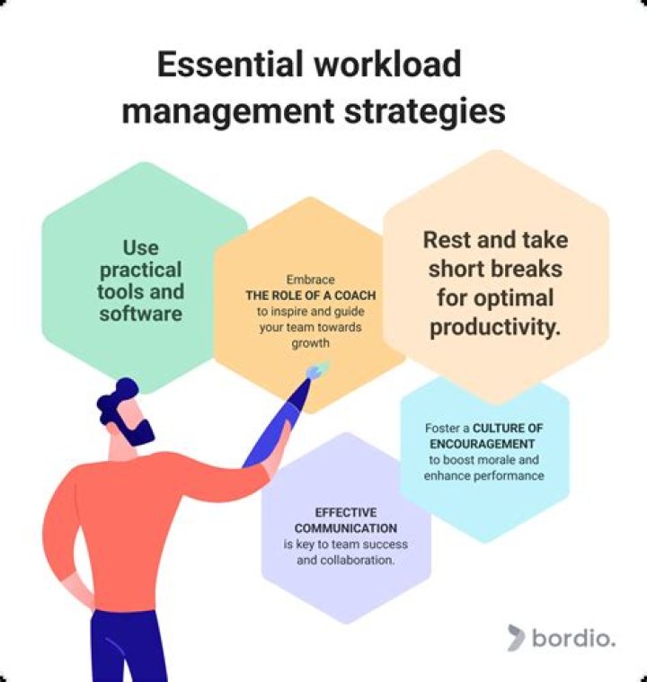 6 Time Management Tips to Organize Your Own Workload