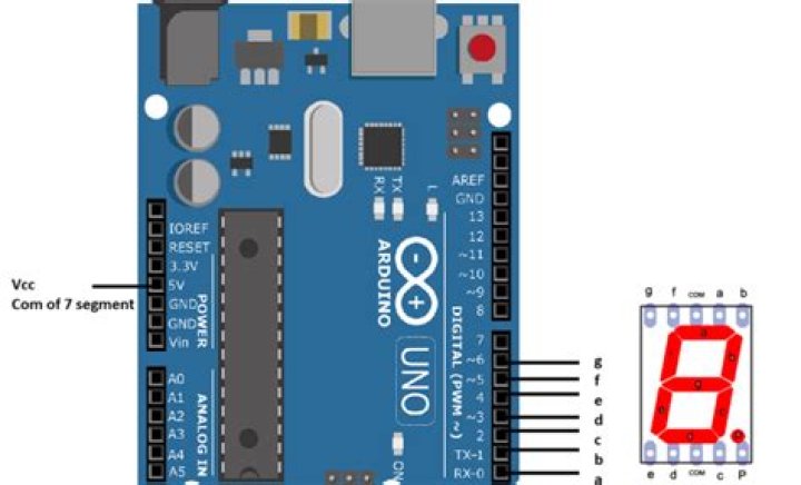 7 Displays to Output Data From Your Arduino