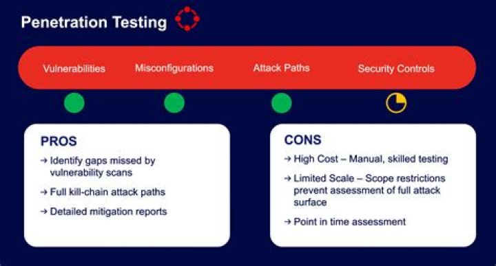 8 Pros and Cons of Penetration Testing