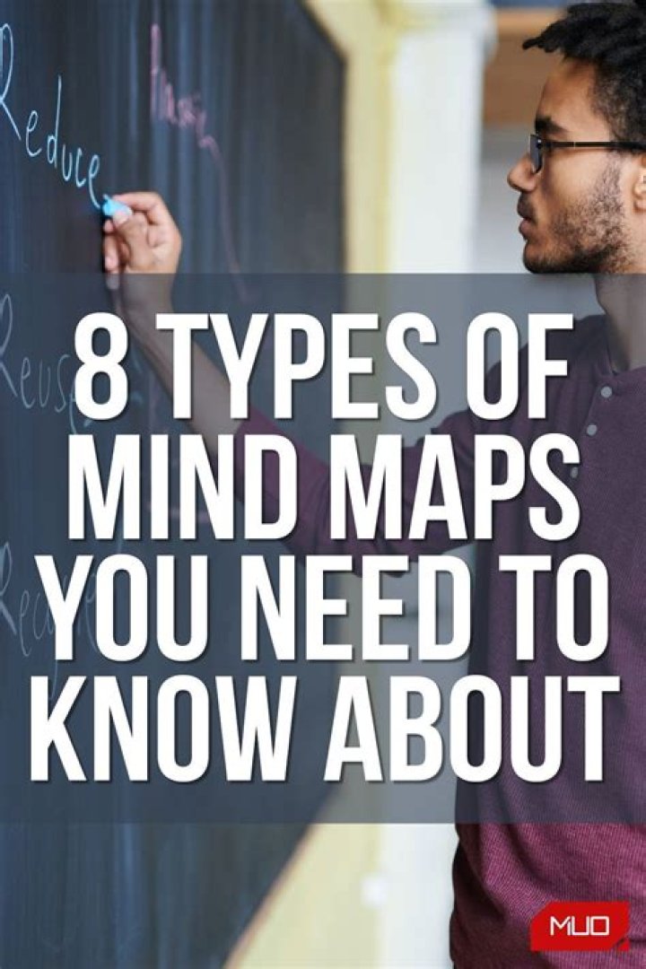 8 Types of Mind Maps You Need to Know About