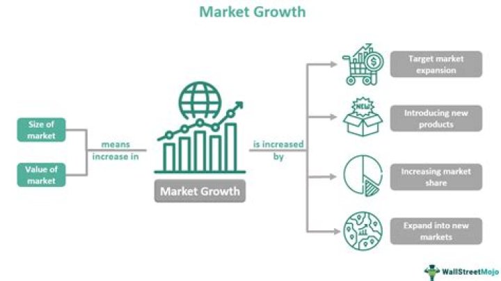 	A GROWING MARKET	