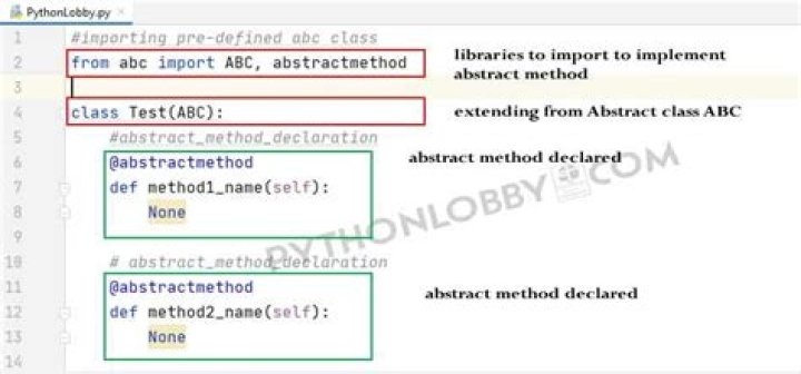 Abstract Classes in Python: A Beginner's Guide