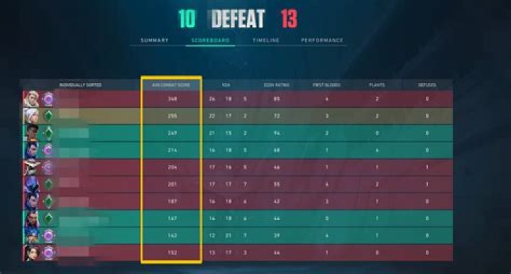 Aceu explains why he “can’t stand” Valorant's ranked system