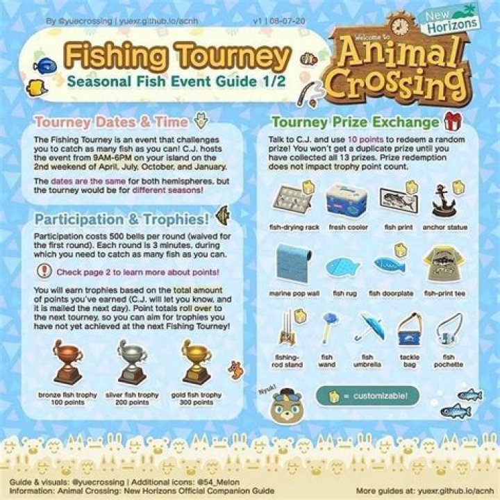 ACNH Fishing Tourney Prizes Guide 2021