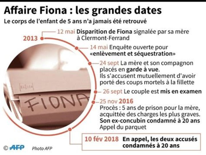 Affaire Fiona Mere