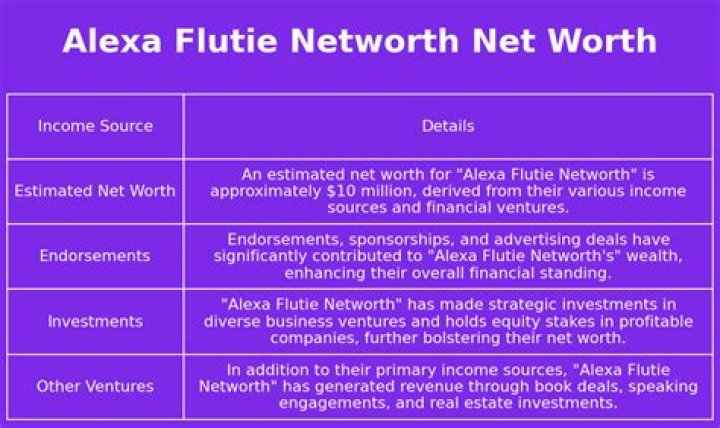Alexa Flutie Net Worth | Age, Height, Weight, Dating And More