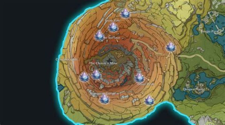 All 9 stone locations and uses