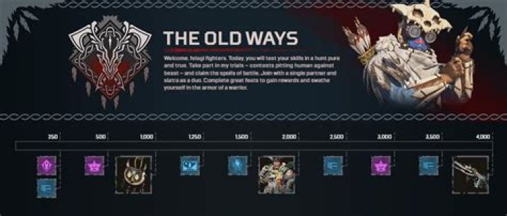 All Apex Legends skins in Bloodhound Old Ways event