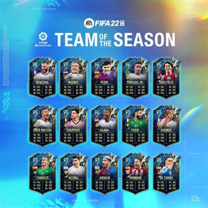 All Leaked FIFA 22 LaLiga TOTS Cards So Far
