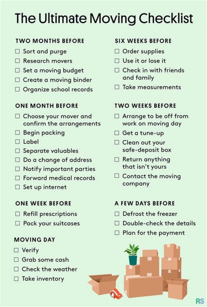 All Move Hub: Your Ultimate Guide To Moving Services