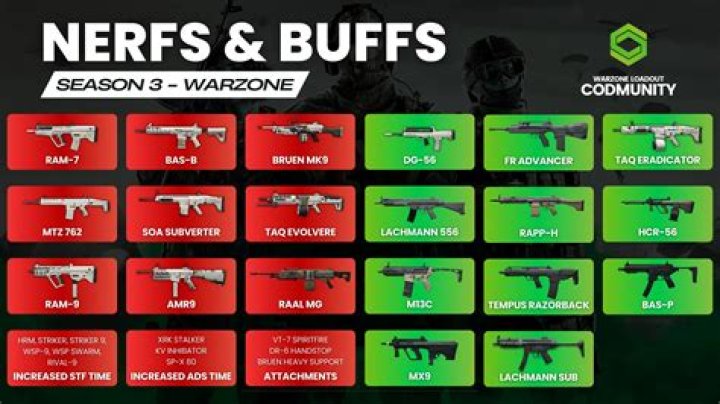 All weapon buffs & nerfs in Warzone Season 3 update
