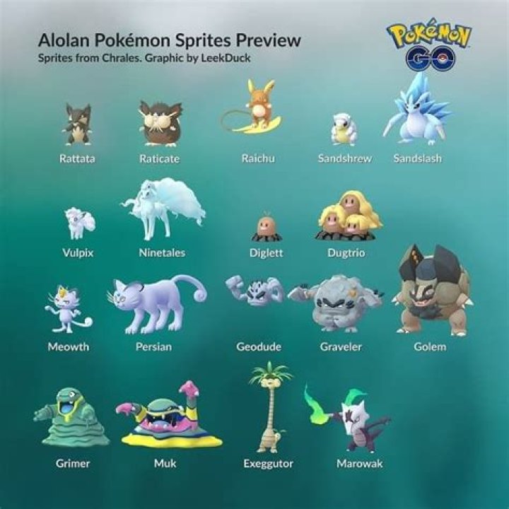 Alolan Pokemon in Pokemon Let's Go Trade Locations