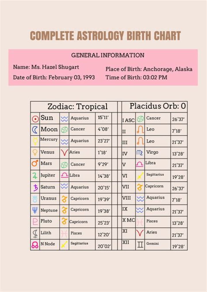 Amanda Bynes Birth Chart: An In-Depth Analysis Of Her Astrological Profile