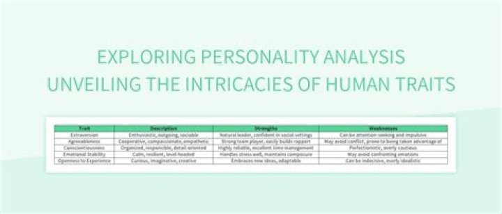 An Image Analysis: Uncovering The Intricacies Of 