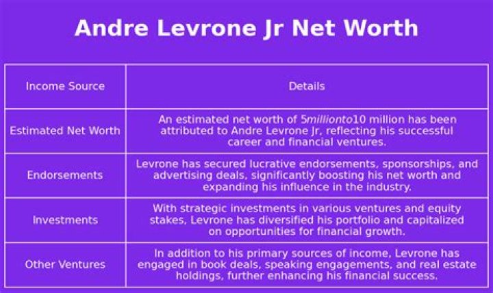 Andre Levrone Jr Net Worth 2024