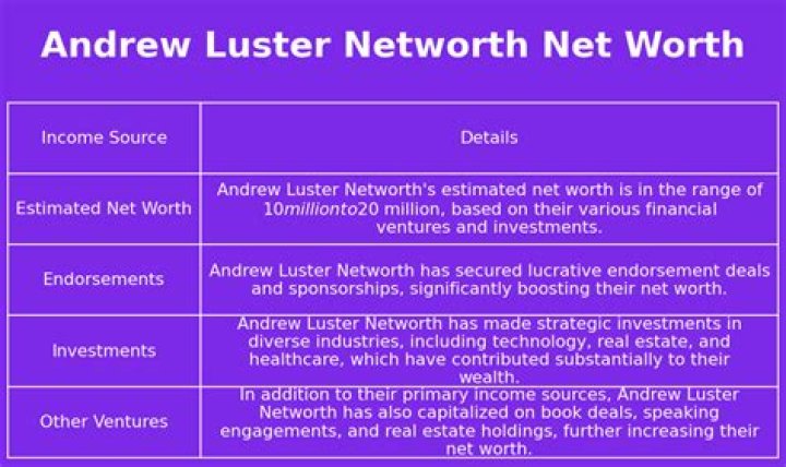Andrew Luster Net Worth 2024