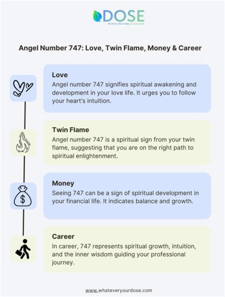 Angel Number 747 Meaning And Significance