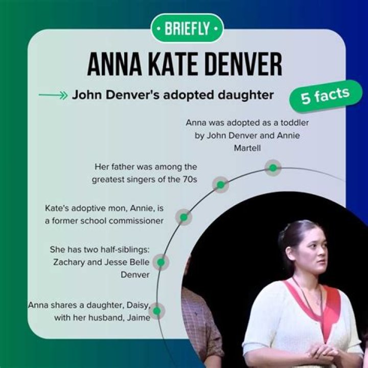 Anna Kate Denver Biography