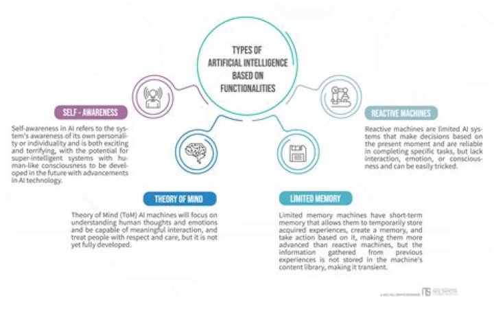 Artificial Intelligence Used to Predict Chemical Reaction Characteristics