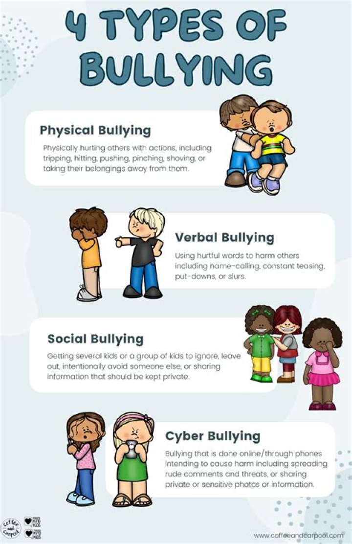 Aubrey Bullies: Understanding The Impact Of Bullying And How To Combat It