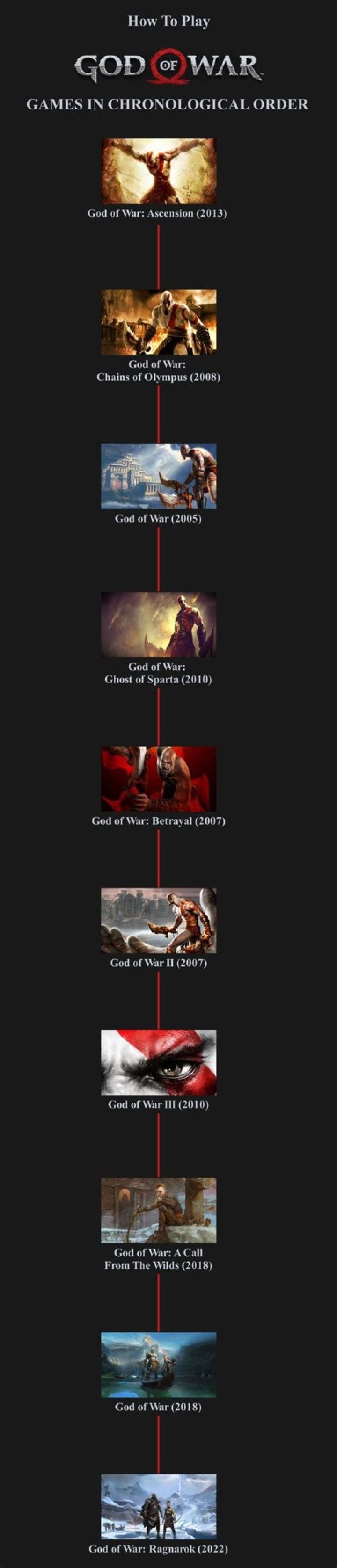 Before Playing God of War, Catch Up On the Story Summary Here