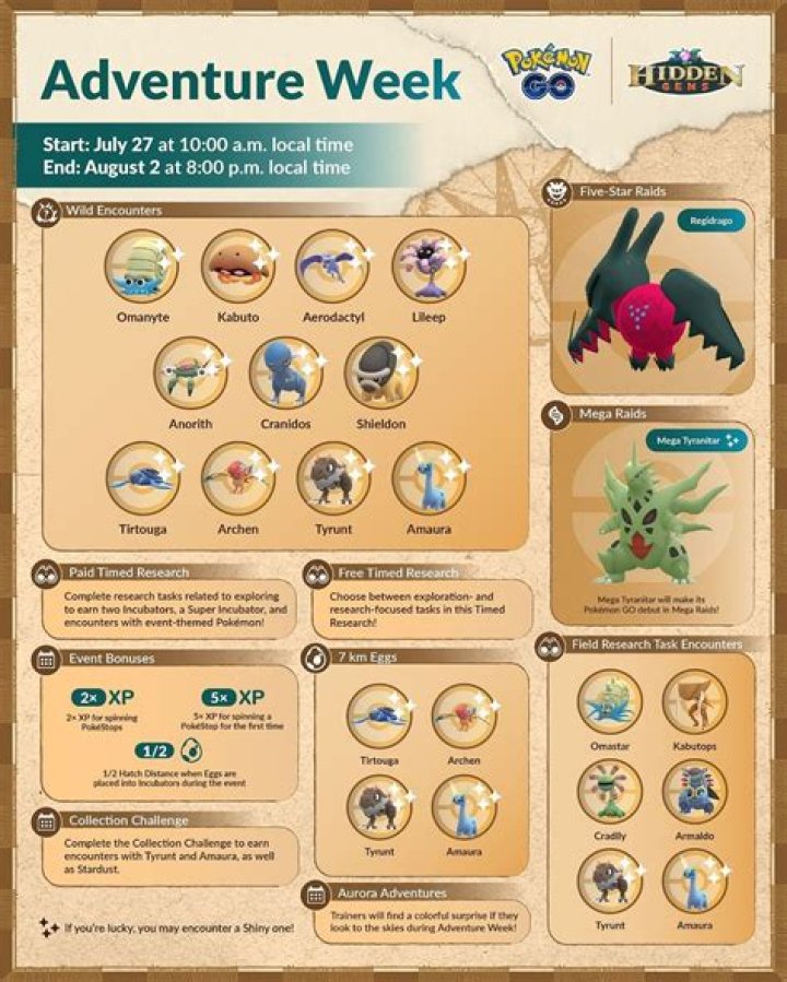 Best moveset for Kabutops in Pokemon GO