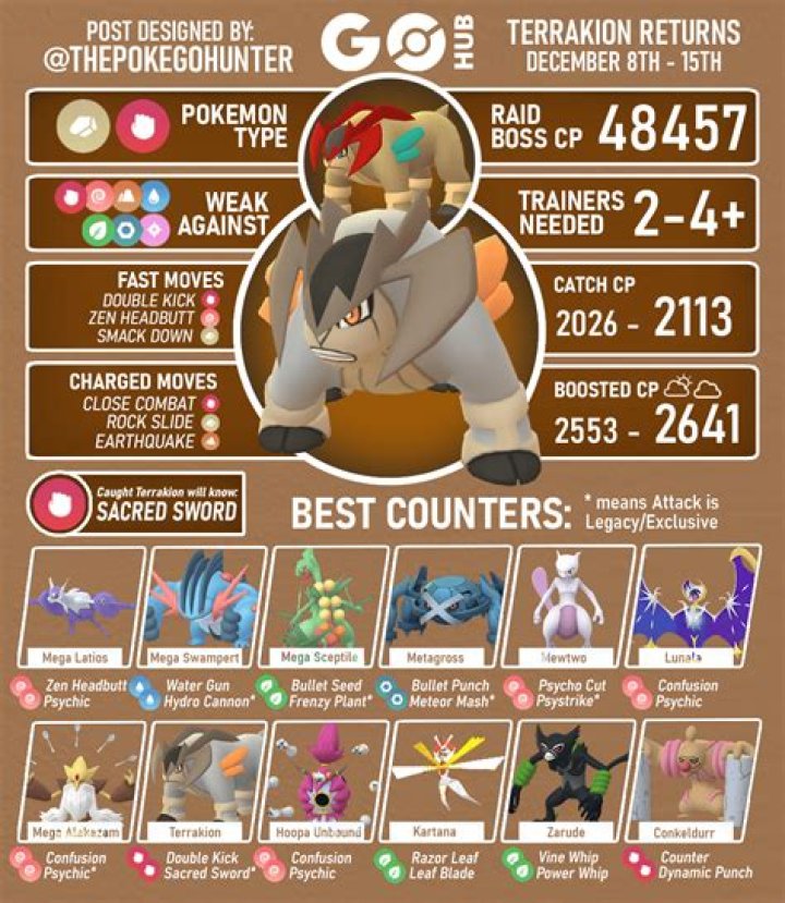 Best moveset for Terrakion in Pokemon Go & is it any good?