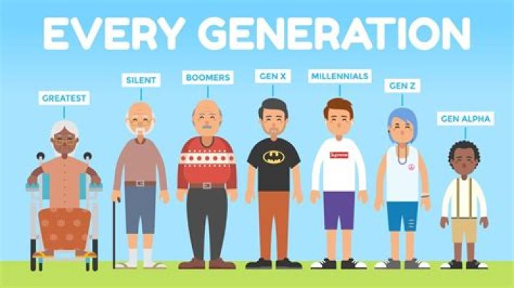 Best, Rarest, and by Generation