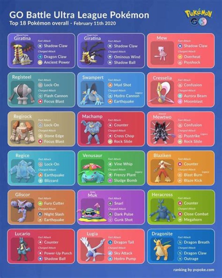 Best Ultra League Team Pokemon GO September 2021