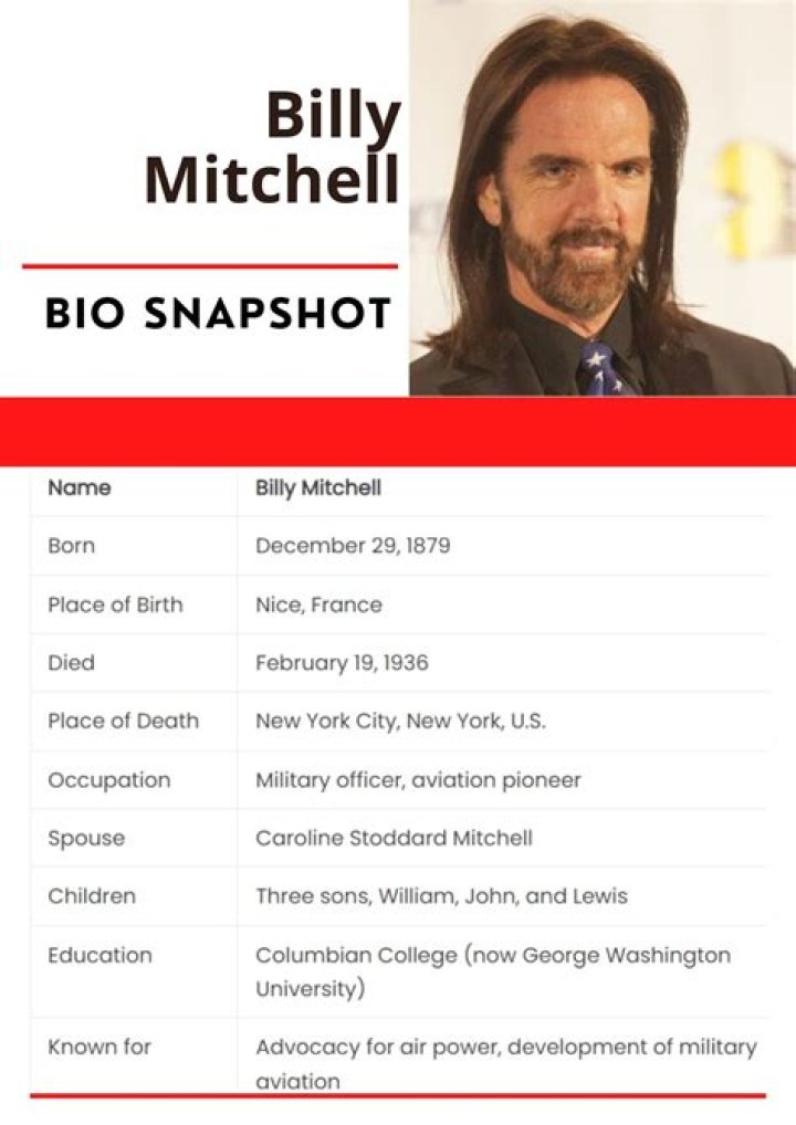 Billy Mitchell Net Worth 2024