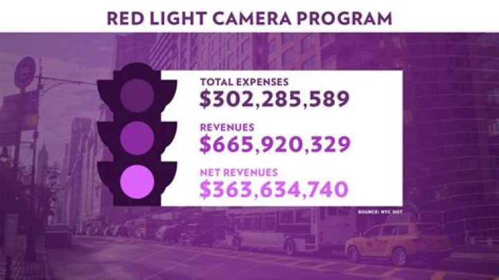 	Boynton commission to discuss changes for red-light camera program	
