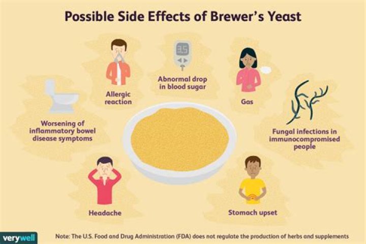 	BREWER’S YEAST MAY HELP	