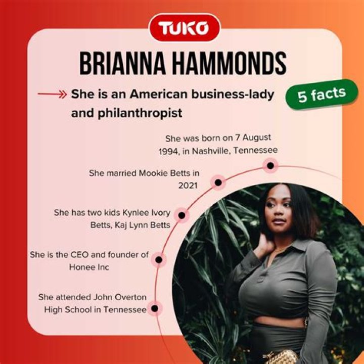 Brianna Hammonds: A Journey Through Talent And Tenacity