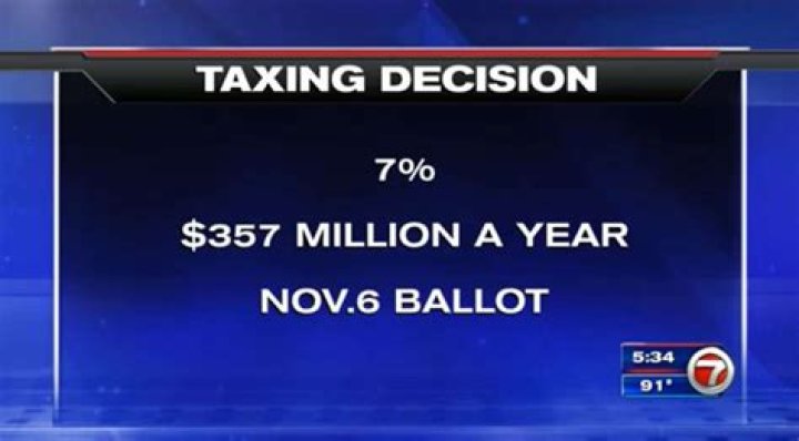 	Broward’s sales tax increase kicks in Tuesday. Here’s what you need to know.	