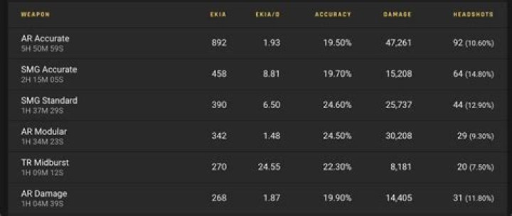 Call of Duty Blackout Stats: How to Track Your Stats