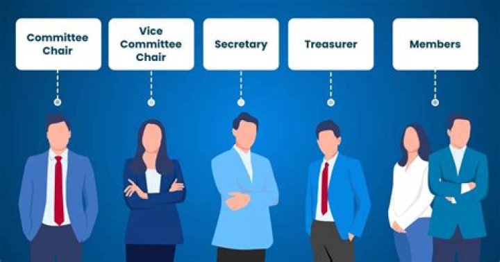 	Can a committee meet in private? Can board president act as treasurer, secretary also?	