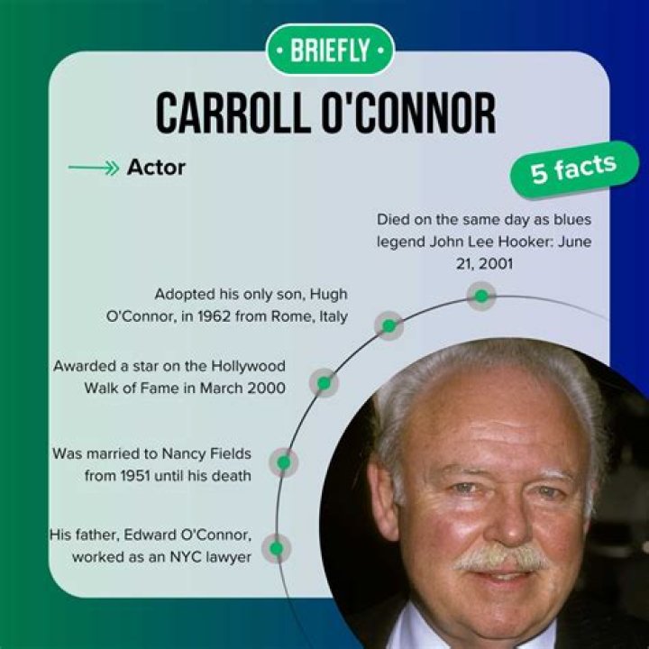 Carroll O'Connor Net Worth 2024